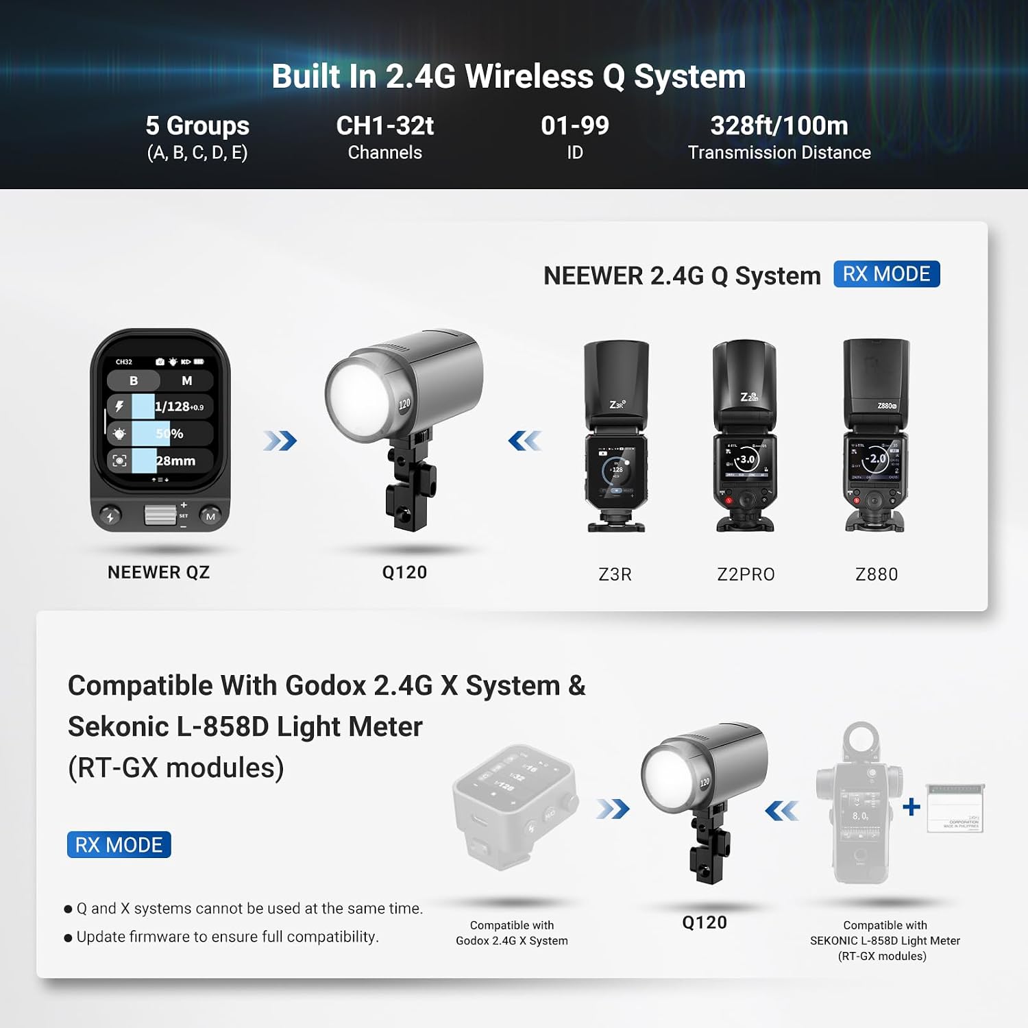 NEEWER 120Ws, flash estroboscó - Studio Strobe Hss Ttl reseña y precio