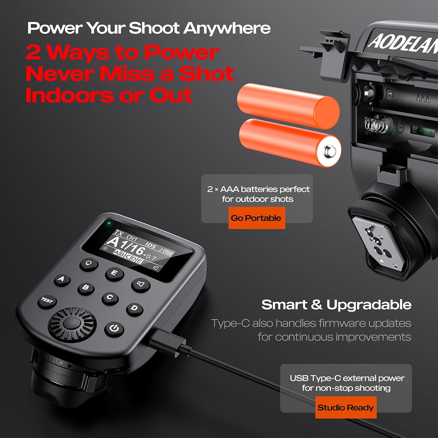 Transceptor de disparo inalámb - Wireless Flash Trigger 2.4G reseña y precio