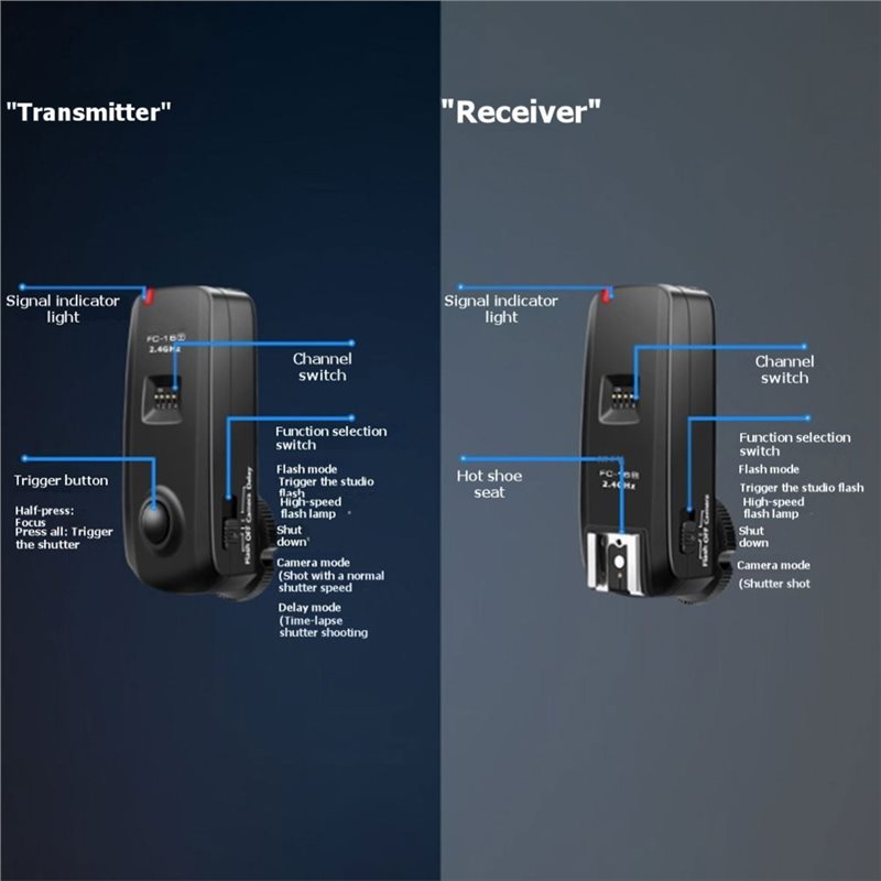A99E-FC-16 Disparador de Flash - Wireless Flash Trigger 2.4G reseña y precio