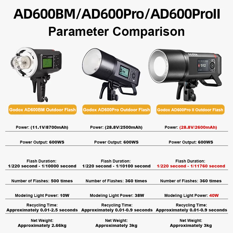 Godox AD600Pro II Flash de Ext - Studio Strobe Hss Ttl reseña y precio
